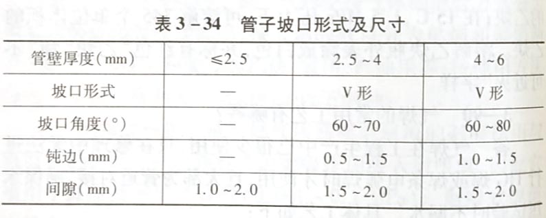 气焊的常用工艺有哪些?