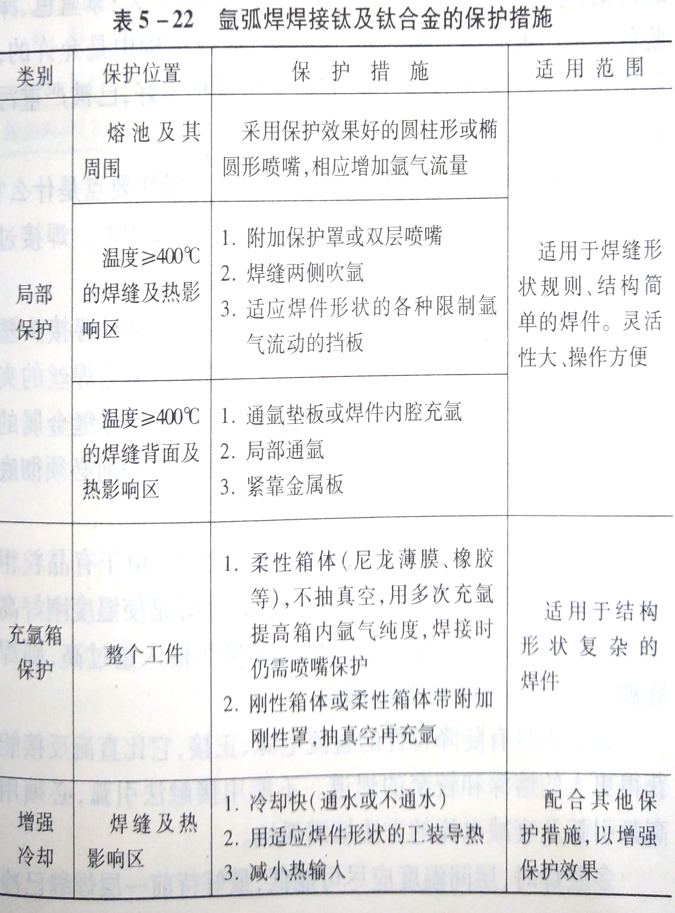 钨极氩弧焊焊接钛及钛合金时的保护措施有哪些?