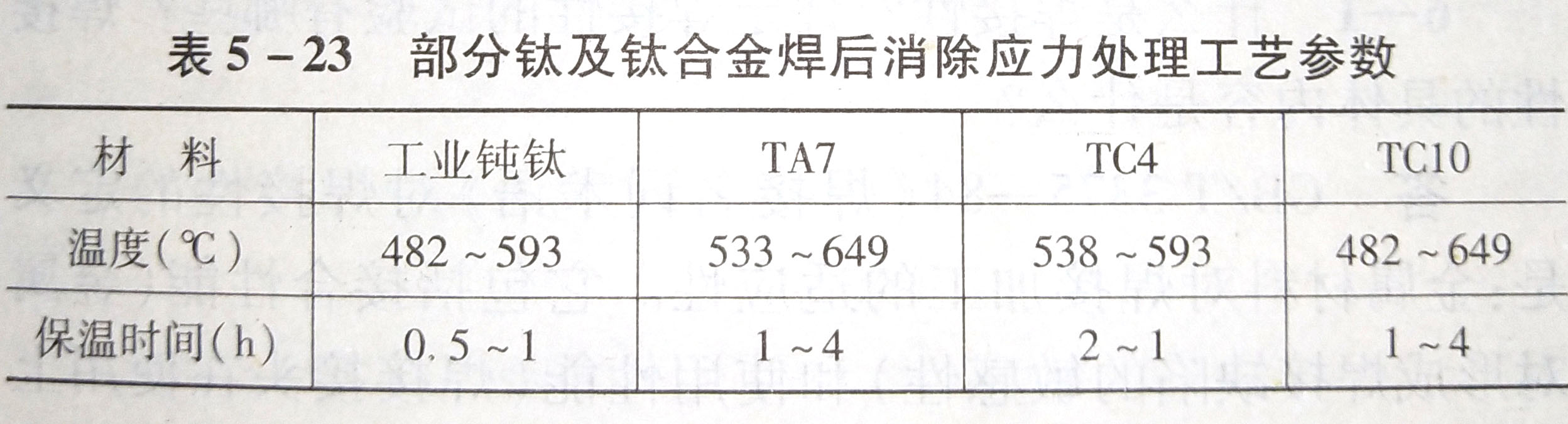 钛及钛合金焊接的工艺要素及操作要点是什么?
