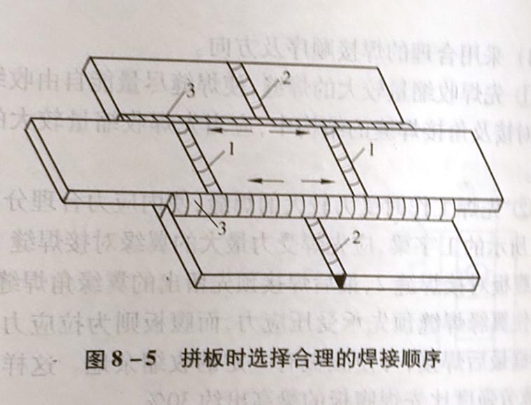 焊接残余应力的调节有哪些方面?