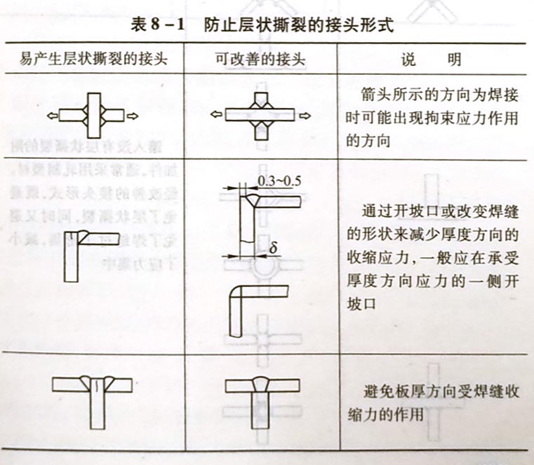 如何改善层状撕裂的接头形式?