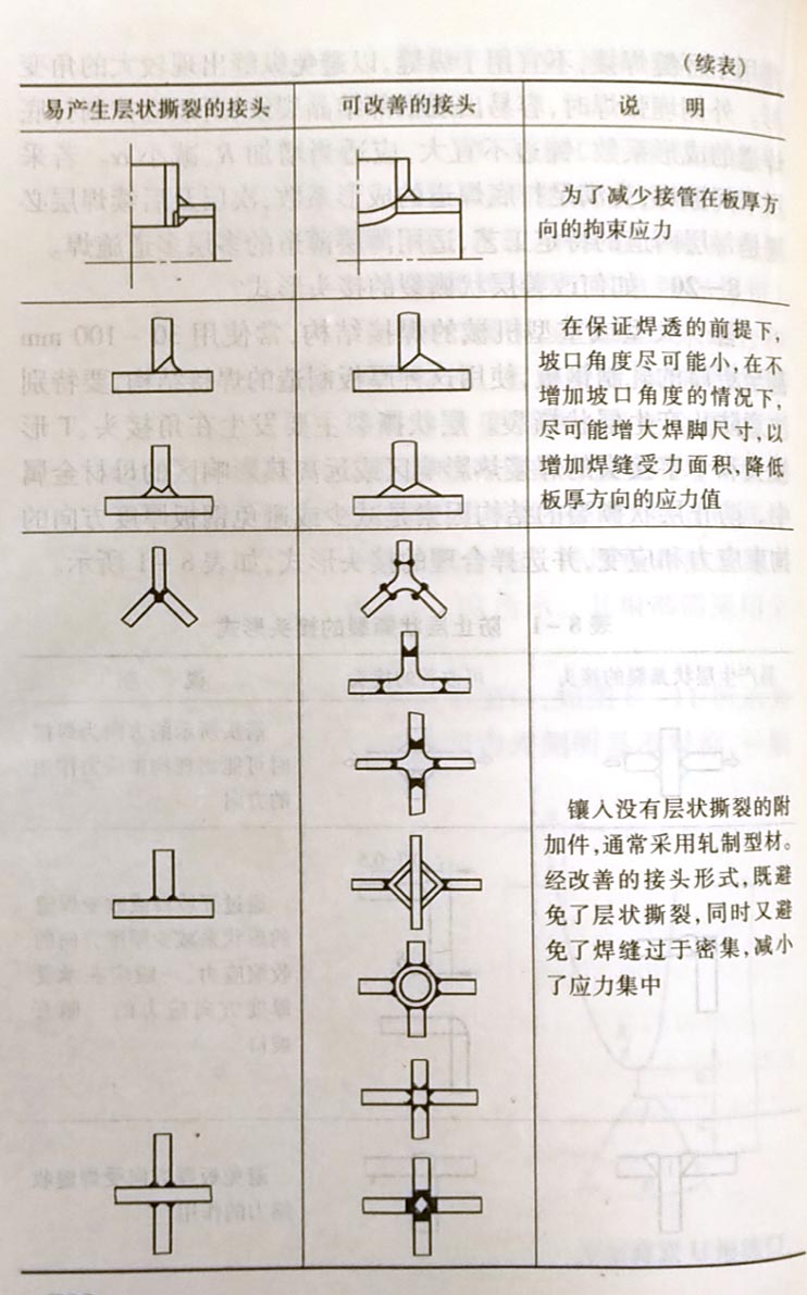 如何改善层状撕裂的接头形式?