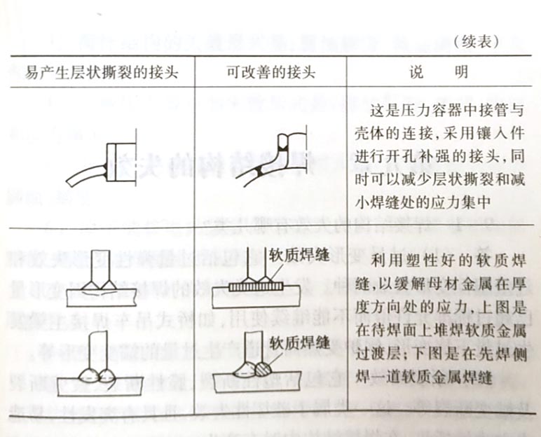如何改善层状撕裂的接头形式?