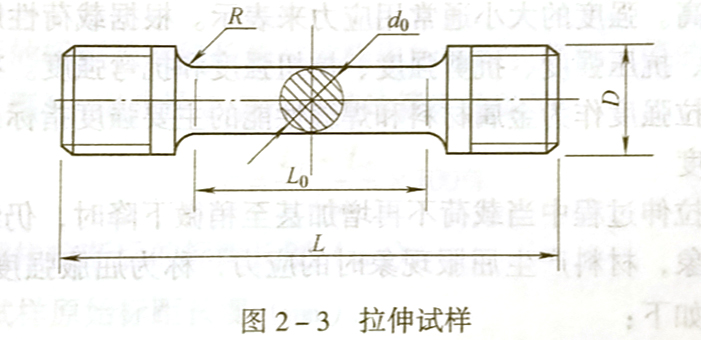 低碳钢的拉伸试验和拉伸曲线是怎样的?