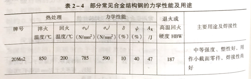 什么是合金结构钢?举例说明它们的用途