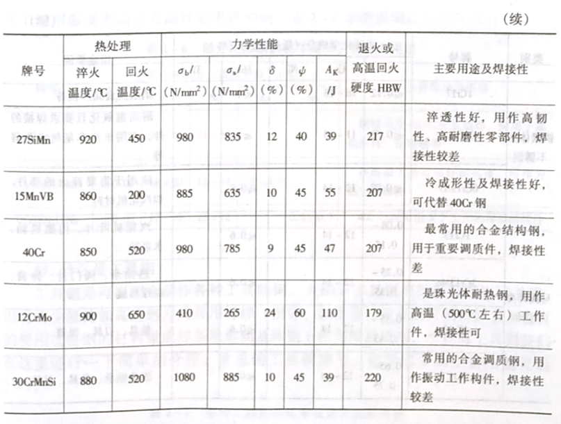 什么是合金结构钢?举例说明它们的用途