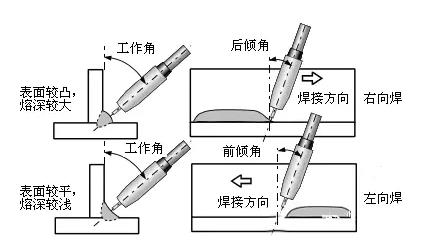 二保焊的左焊法和右焊法有什么区别